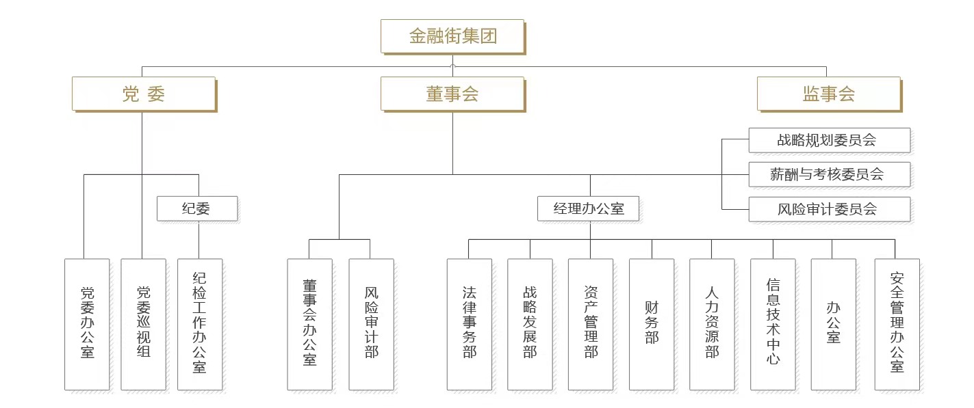 組織機構(gòu)