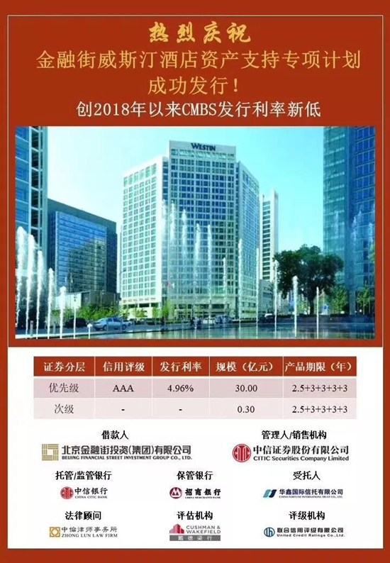 集團(tuán)成功發(fā)行30.3億元CMBS，創(chuàng)2018年全行業(yè)發(fā)行利率新低